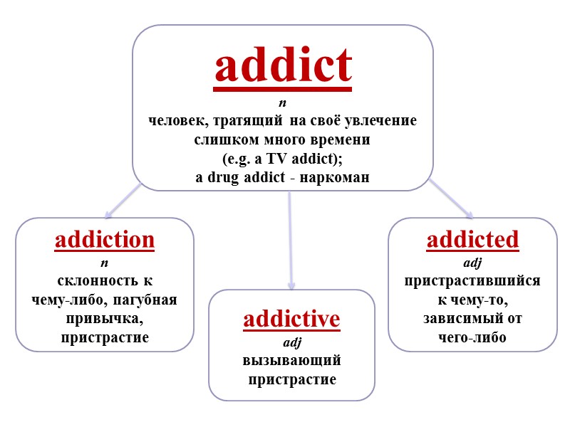 addictive  adj вызывающий пристрастие addiction  n склонность к    